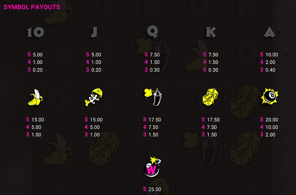 Hot Ross slot paytable showing symbol payouts for card symbols, bananas, fish bones, spray can, dice, eight ball and wild symbol
