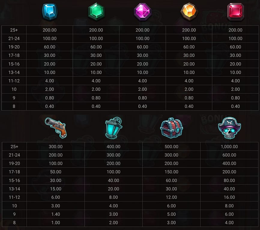 Ghostly Hallows slot paytable showing symbol payouts for gems, pistols, lanterns, chests and skulls